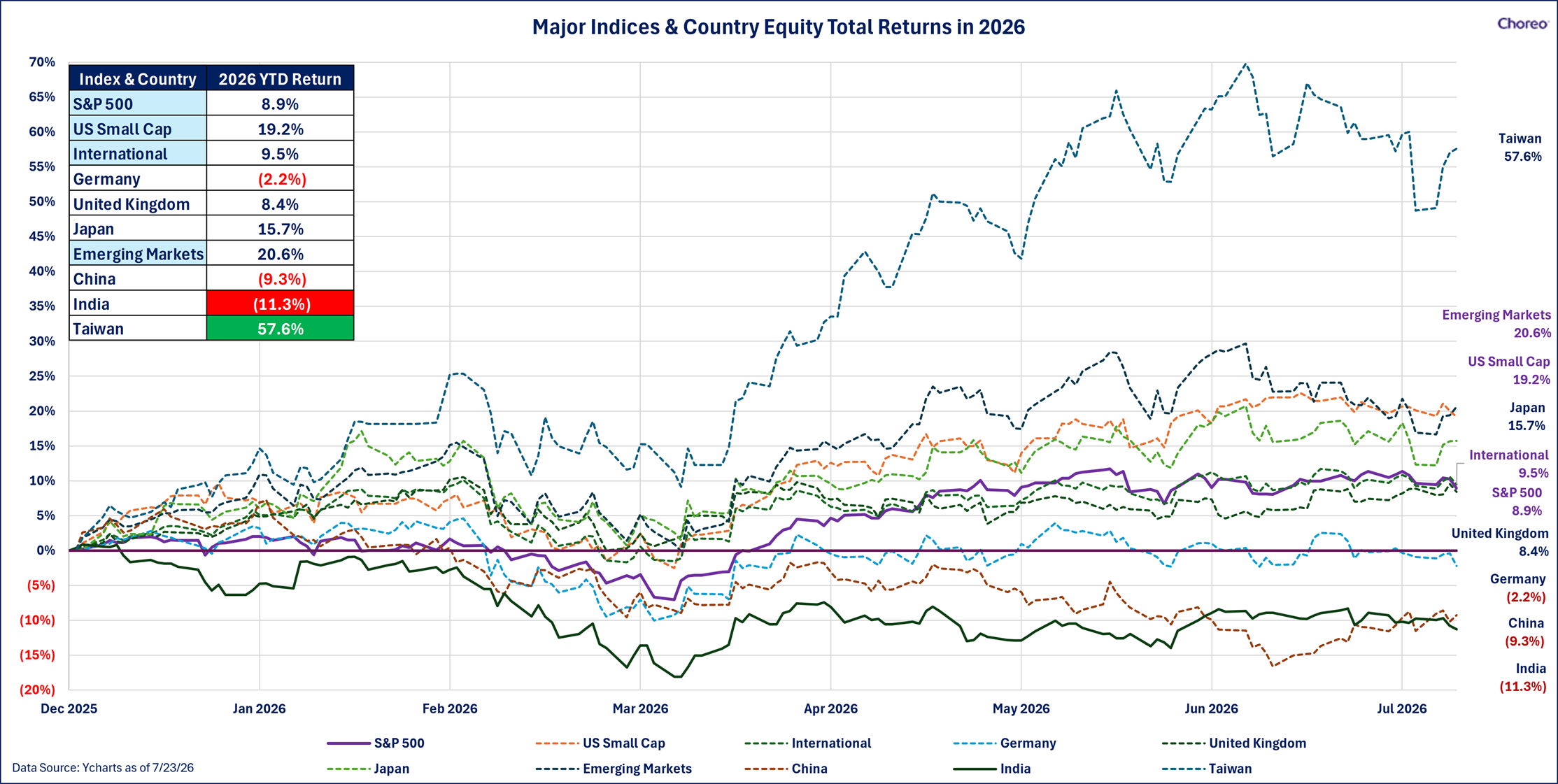 indices-country-2026-returns.png